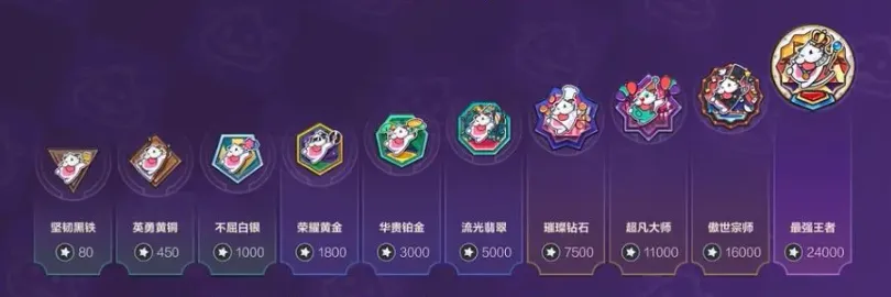 英雄联盟手游乐斗赛季什么时候开启 LOL手游6.1版本乐斗赛季前瞻​