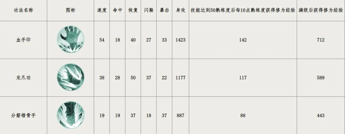 群侠传绝世武学有哪些 群侠传绝世武学怎么获得
