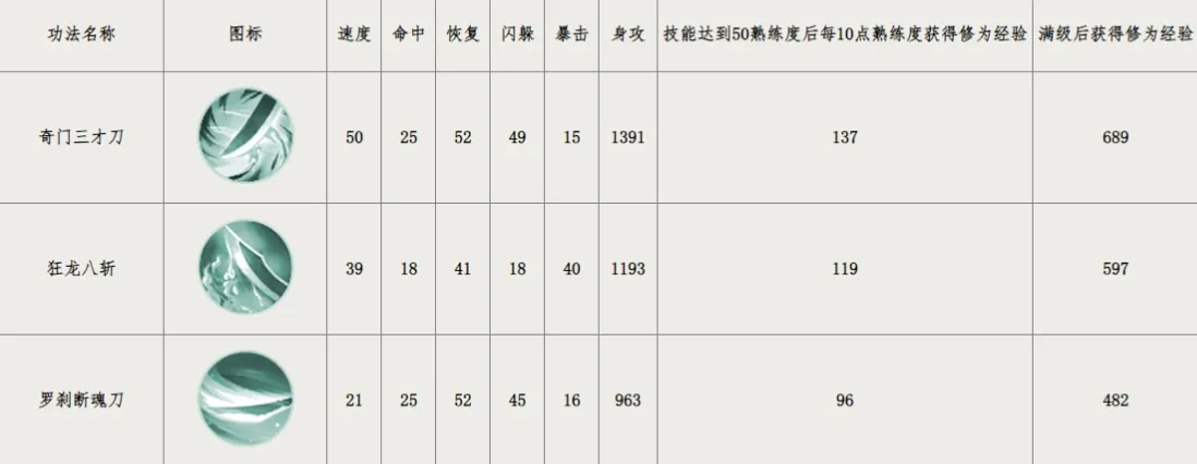 群侠传绝世武学有哪些 群侠传绝世武学怎么获得