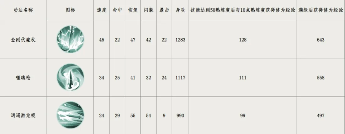 群侠传绝世武学有哪些 群侠传绝世武学怎么获得